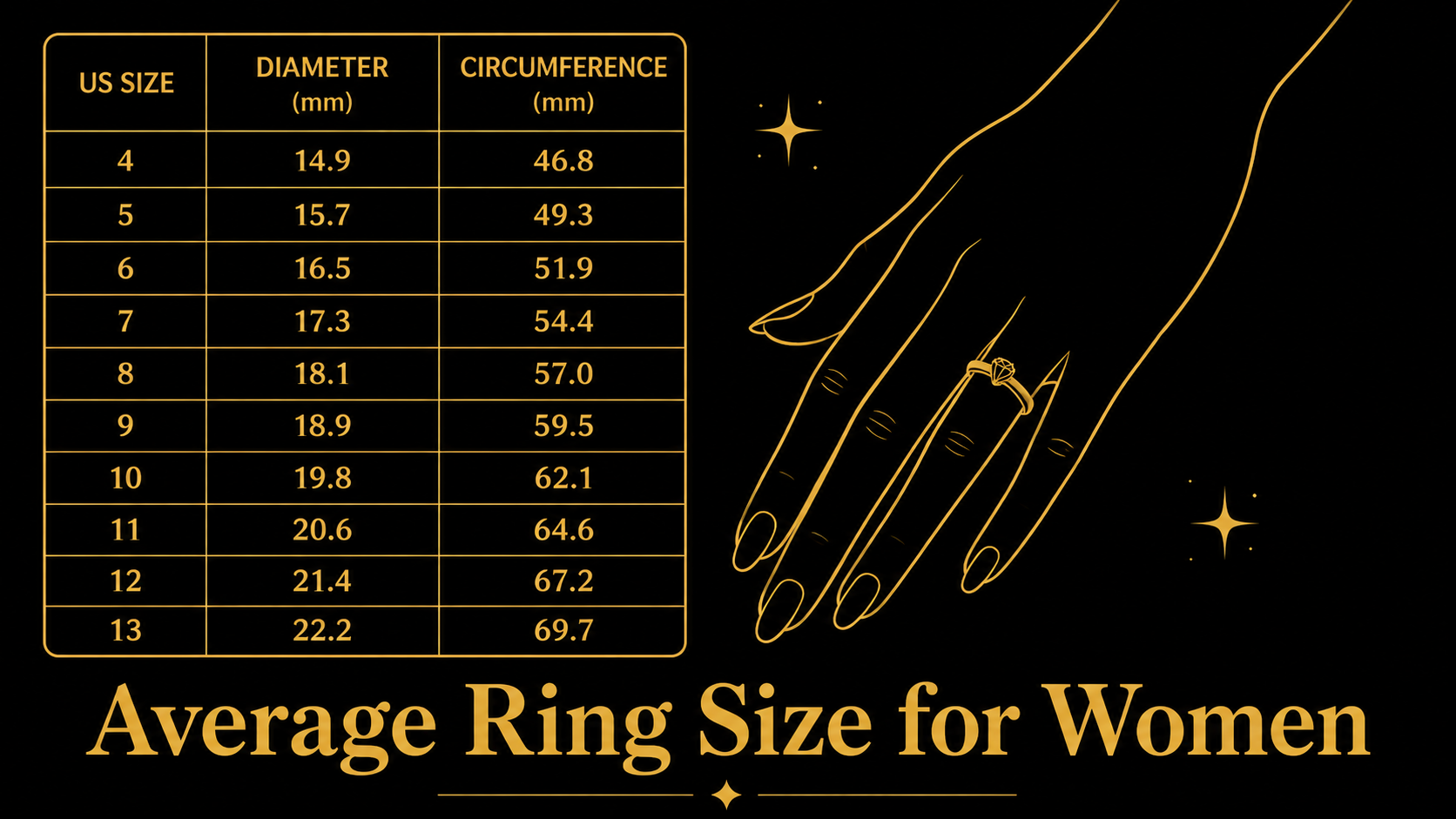 Average Ring Size for Women